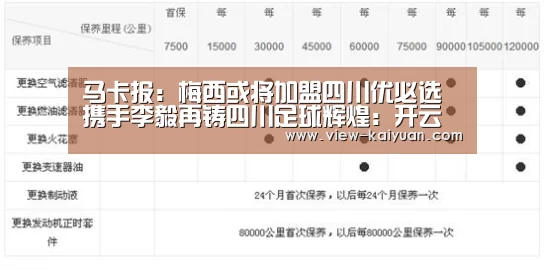 马卡报:梅西或将加盟四川优必选 携手李毅再铸四川足球辉煌:开云体育官网(图2) 开元棋牌app